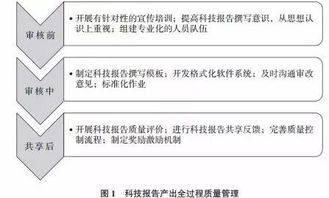 米兰电竞-中小学体育课程教学质量评价体系研究，中小学体育课程实施方案